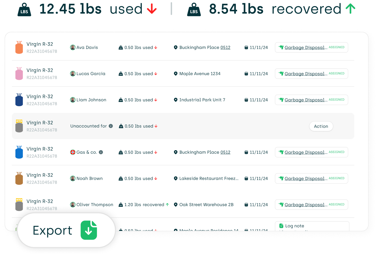 Stay audit-ready with digital logs that meet Section 608 record keeping and reporting requirements, reducing property risk.