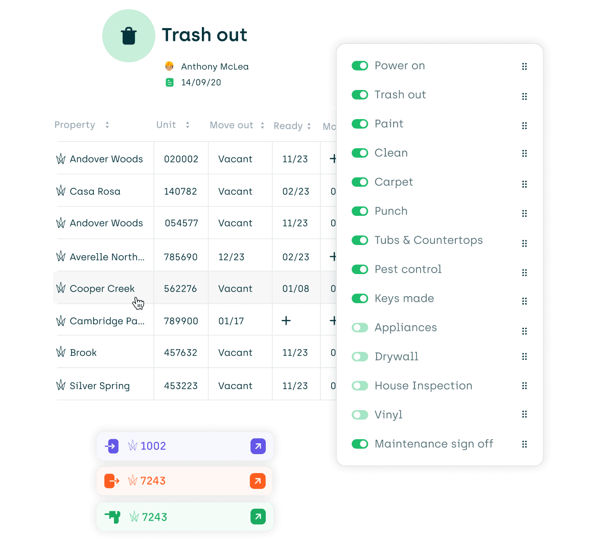 Make Ready Board