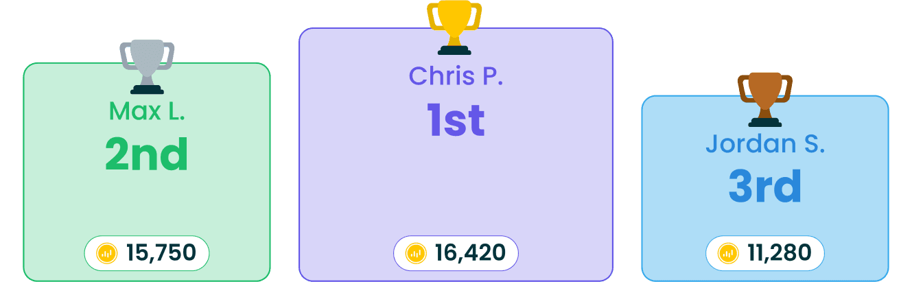 AppWork Chadwell Supply leaderboard top coins winners