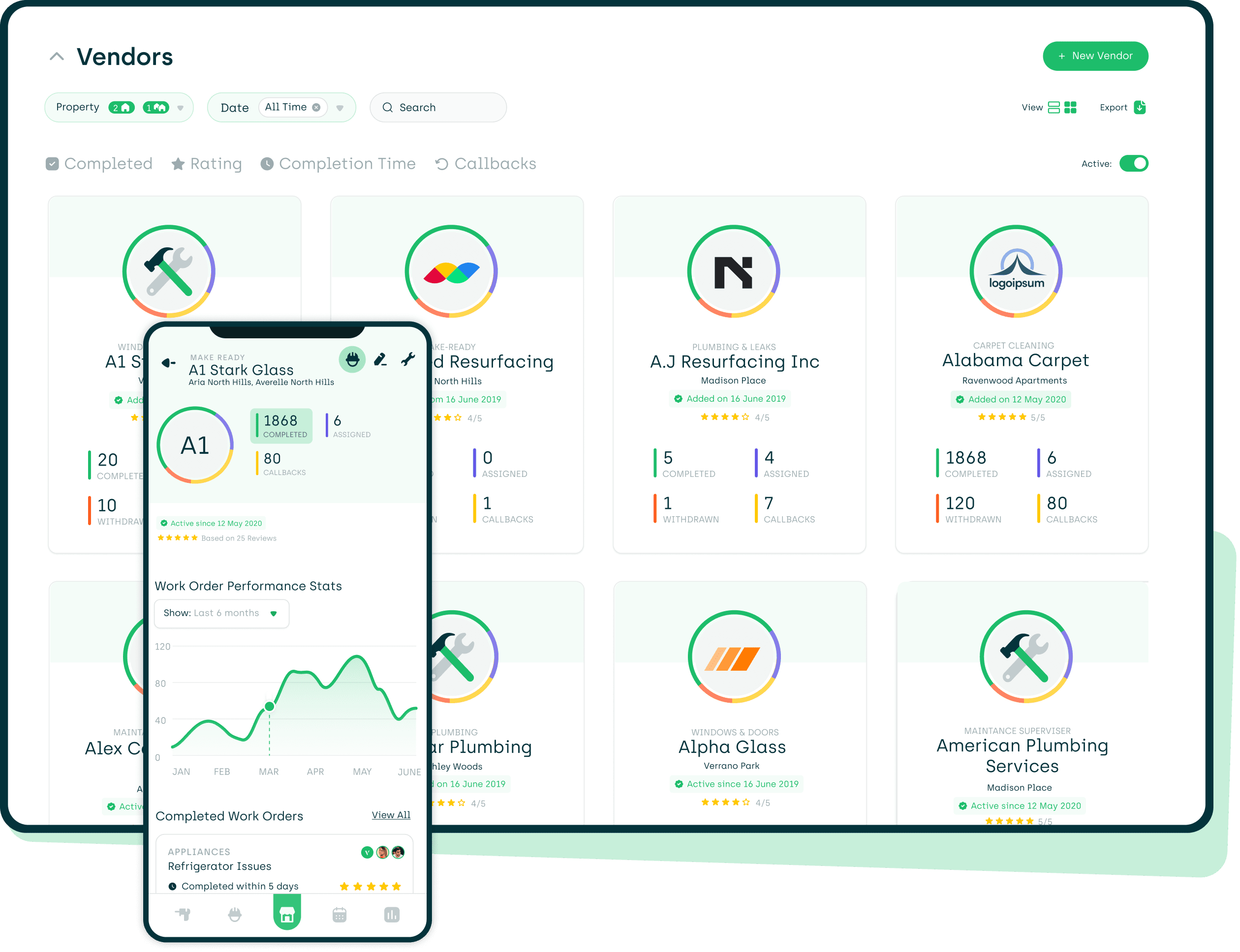 Vendor Management Index