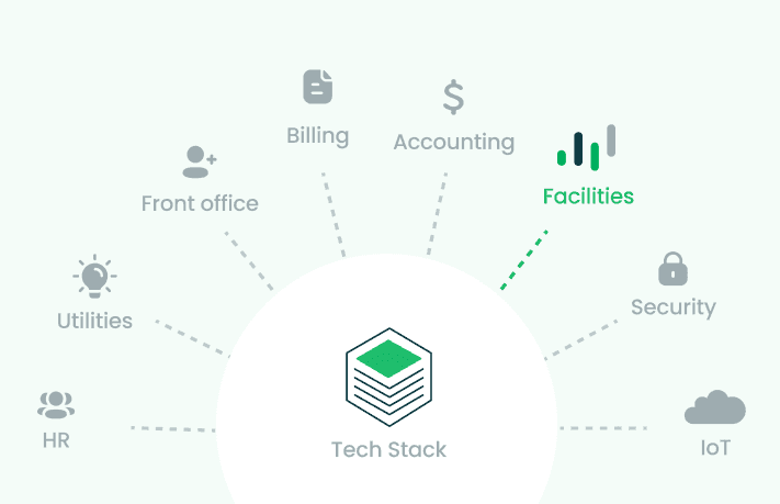 Tech Stack