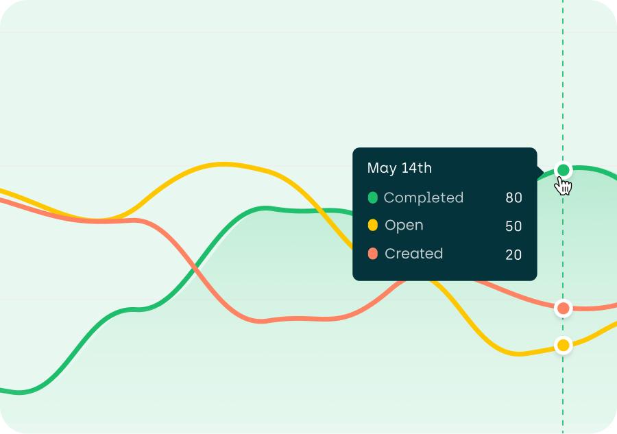 AppWork Work Order Graphs 