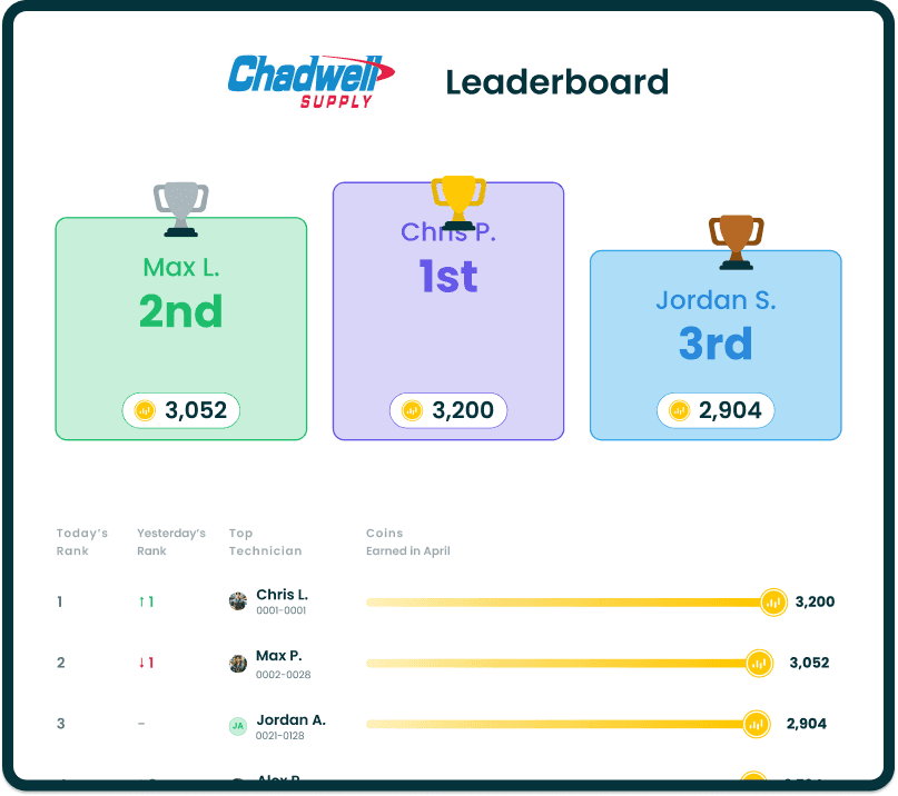 Chadwell Supply Leaderboard