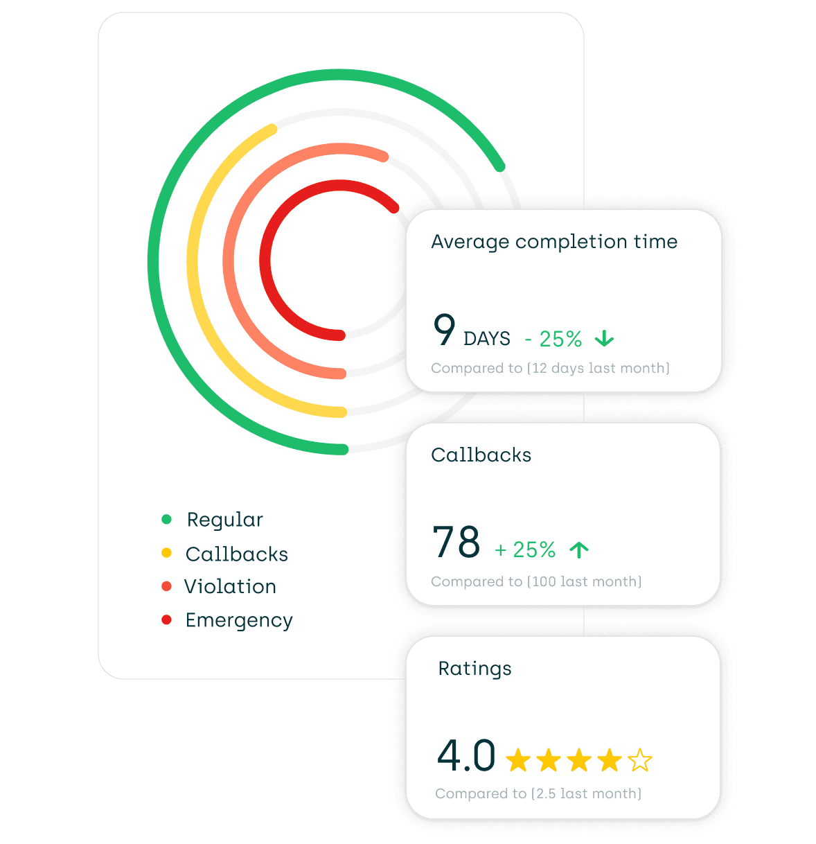 Analytics image section 3