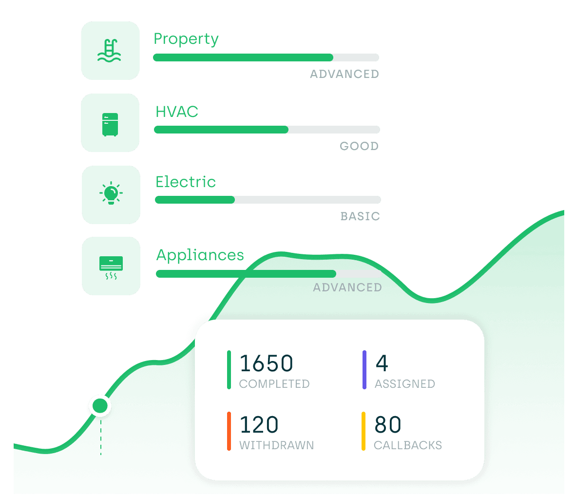 reduce technician callbacks by tracking data