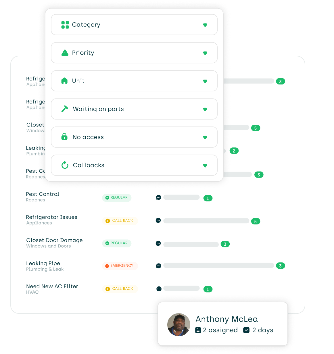visual of our work order filters and progress