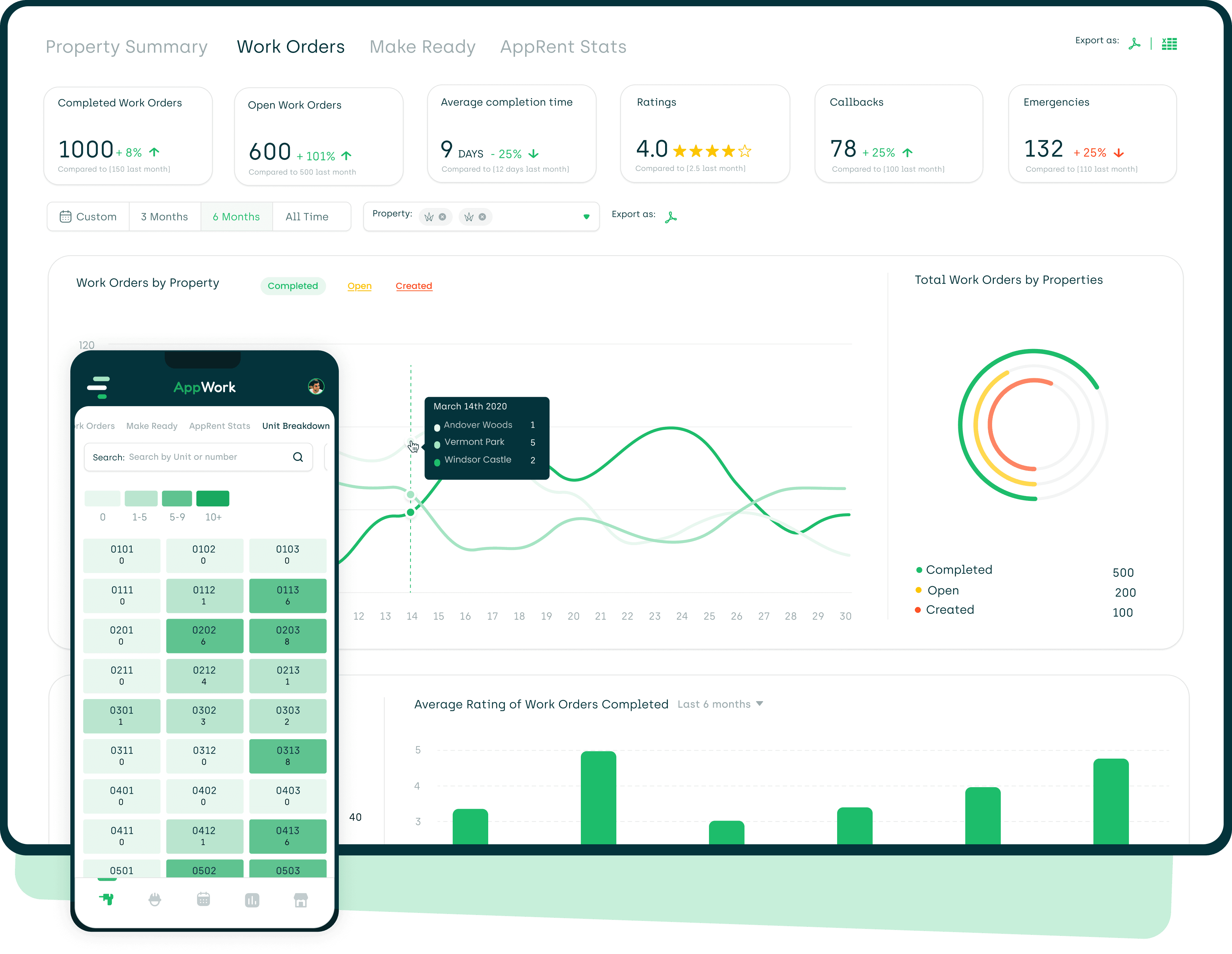 screenshot of our analytics dashboard on a desktop and mobile device