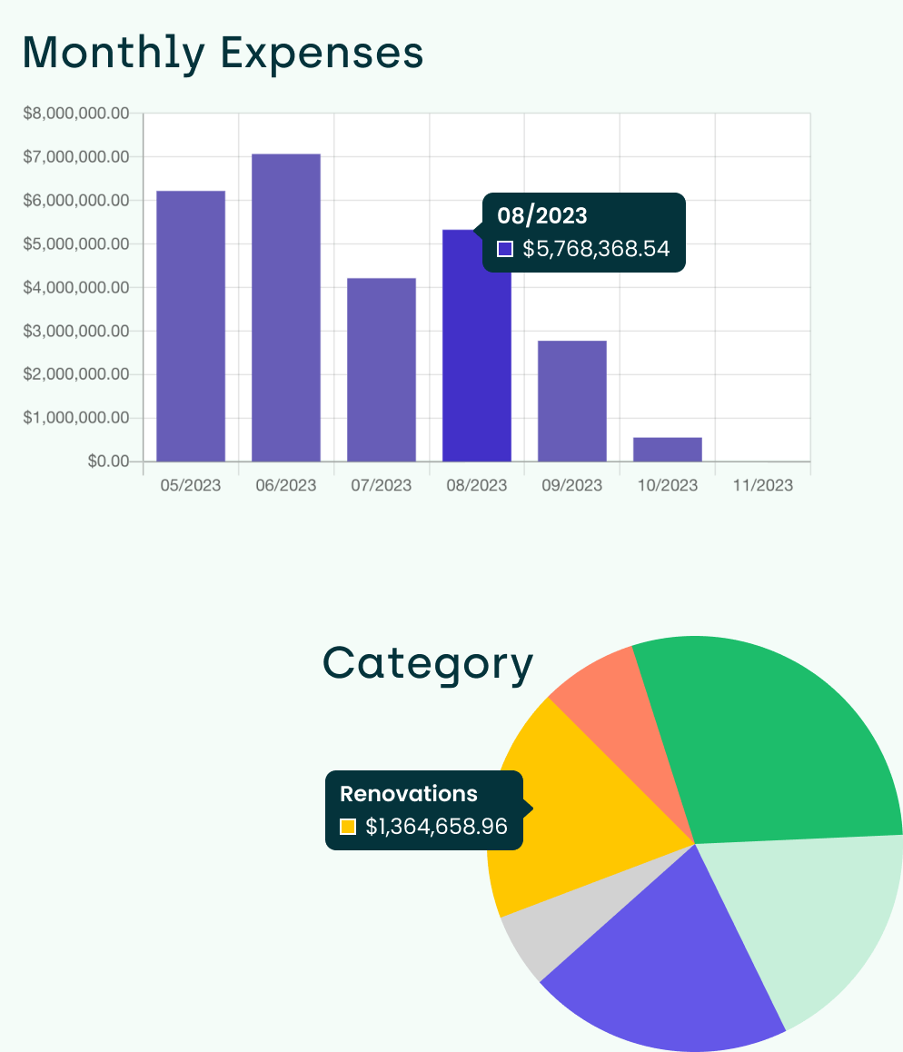 screenshots of purchase order analytics