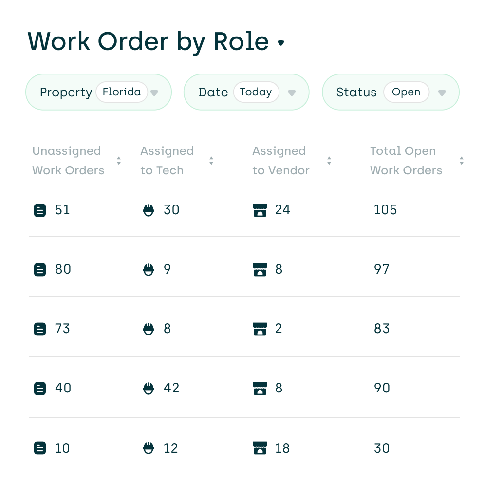 screenshot of our work order by role report